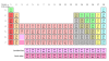 PAFreshney Periodic Table Explorer