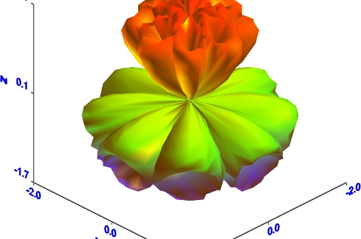 equation grapher - www.banana-soft.com